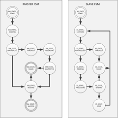 NXTBee State Engine [Click to enlarge]