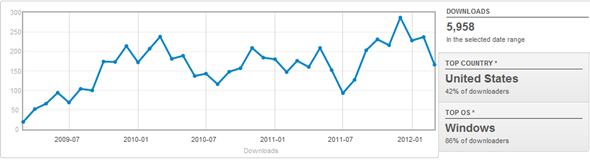 Lies, damned lies and statistics