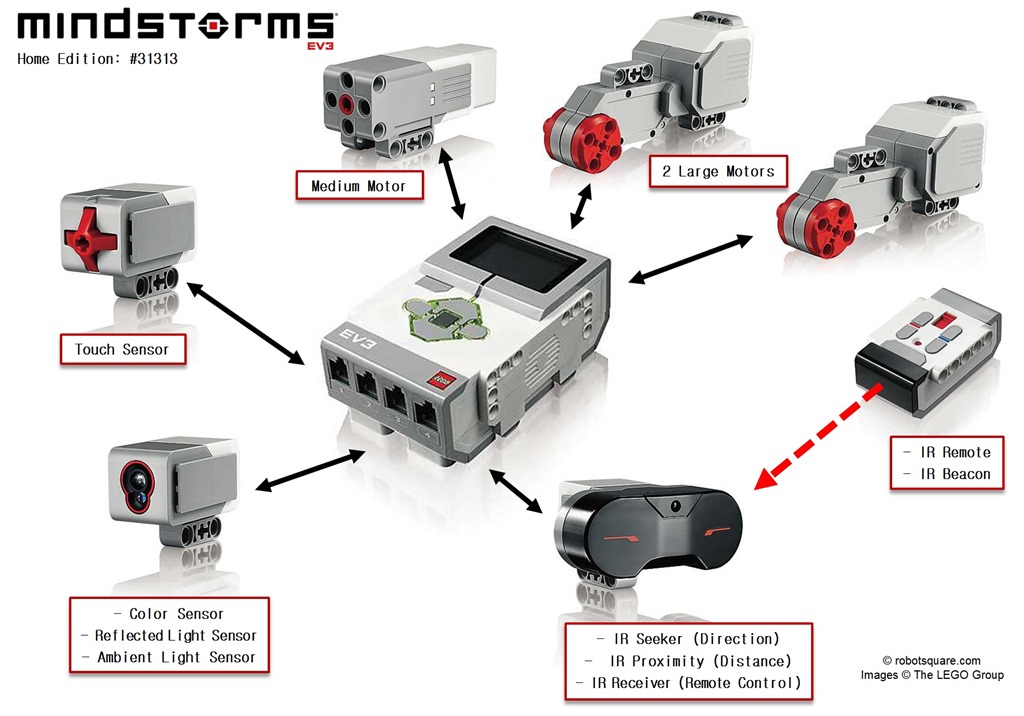Lego Mindstorms NXT/EV3 cable medium 