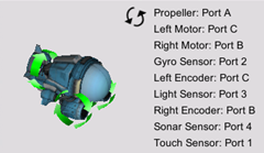 RVW AnemoBot 